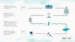 Bel Sol Theo Beinauflage -Campingausrüstung Geschäft 10433 3
