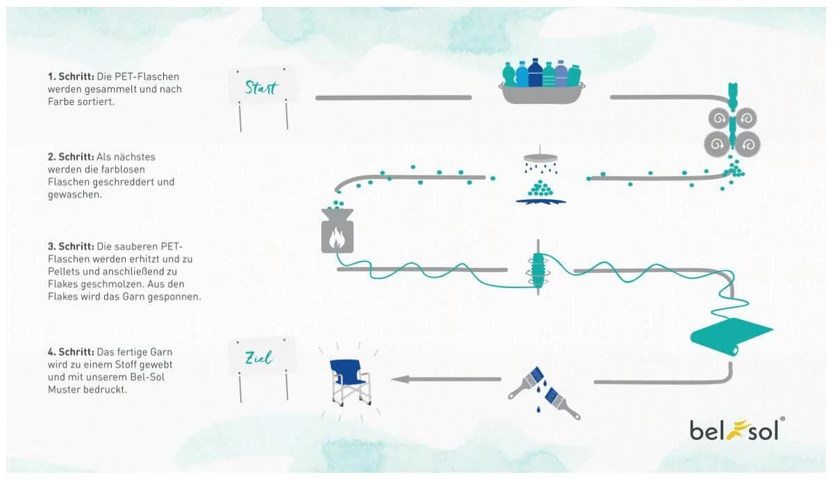 Bel Sol Jutta Faltschrank 6 Bel Sol Jutta Faltschrank – Bild 6