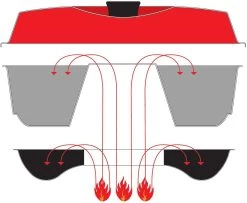 OMNIA Starter-Set 2.0 Campingbackofen Inkl. Duo-Pack 2.0 Silikonform Und Kochbuch -Campingausrüstung Geschäft 124913 0 2