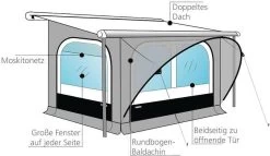 Thule Omnistor Quickfit Universal-Markisenvorzelt -Campingausrüstung Geschäft 275 2