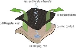 Outwell Samoa Sonnenliege, 70x200/214x49cm, Schwarz -Campingausrüstung Geschäft 36215 2