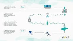 Bel Sol Mila Faltstuhl -Campingausrüstung Geschäft 70021 3