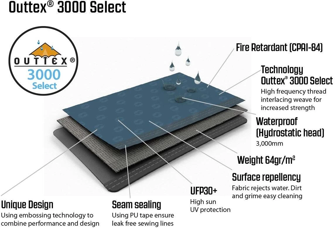 Outwell Windscreen Premium, 650x140cm, Grau 2 Outwell Windscreen Premium, 650x140cm, Grau – Bild 2