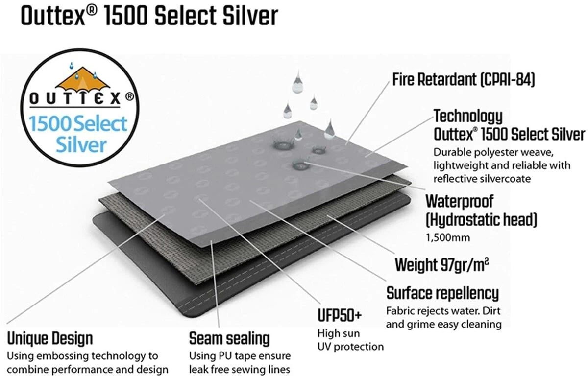 Outwell Air Shelter Seitenwand Mit Reissverschluss, Grau 3 Outwell Air Shelter Seitenwand Mit Reissverschluss, Grau – Bild 3