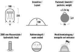 High Peak Vision 3 Wurfzelt, 3-Personen, 180x235cm, Grün 15 High Peak Vision 3 Wurfzelt, 3-Personen, 180x235cm, Grün -Campingausrüstung Geschäft 90854 7