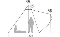 Robens Chinook Ursa PRS Tipizelt, 8-Personen, 425x425cm, Dunkelgrün -Campingausrüstung Geschäft 95335 0 12