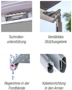 Fiamma F70 Markise Titanium -Campingausrüstung Geschäft 96 4